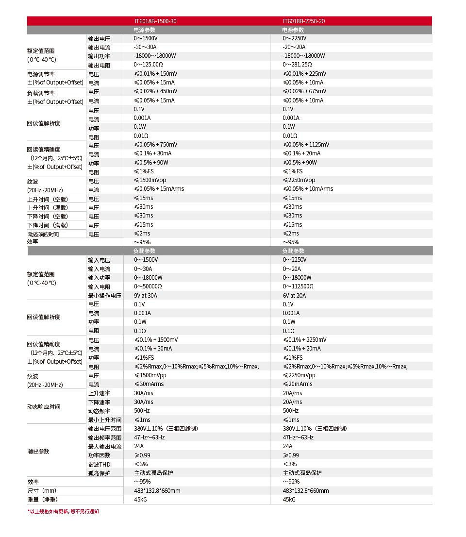 IT6000B系列-参数-5_01.jpg