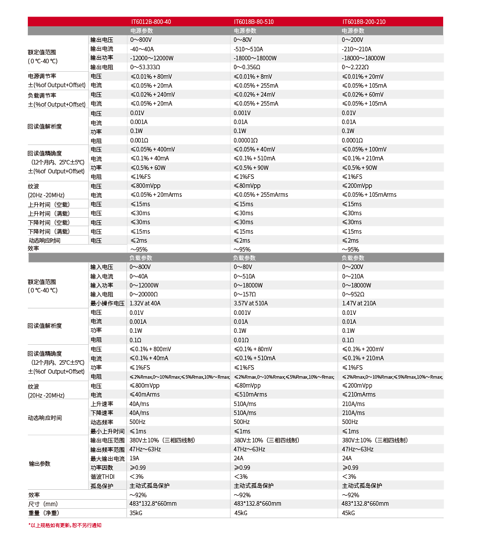 IT6000B系列-参数-3_01.jpg