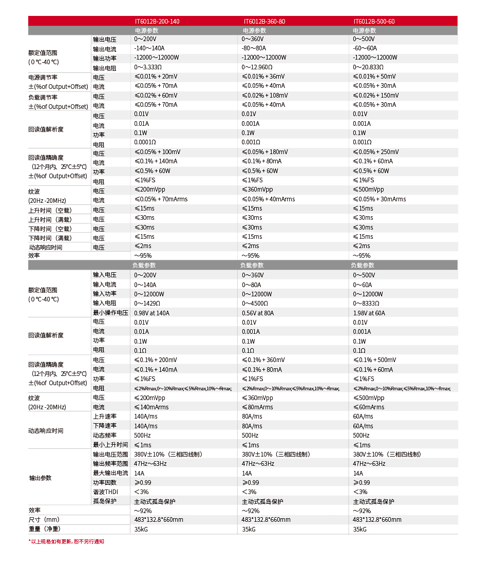IT6000B系列-参数-2_01.jpg
