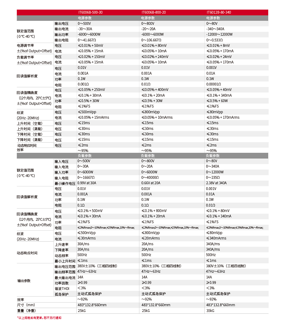 IT6000B系列-参数-1_01.jpg
