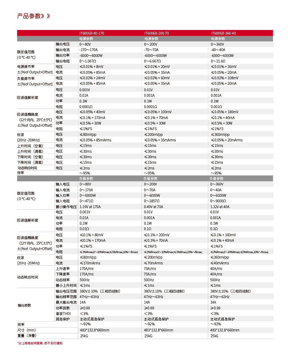 IT6000B系列-参数_01.jpg