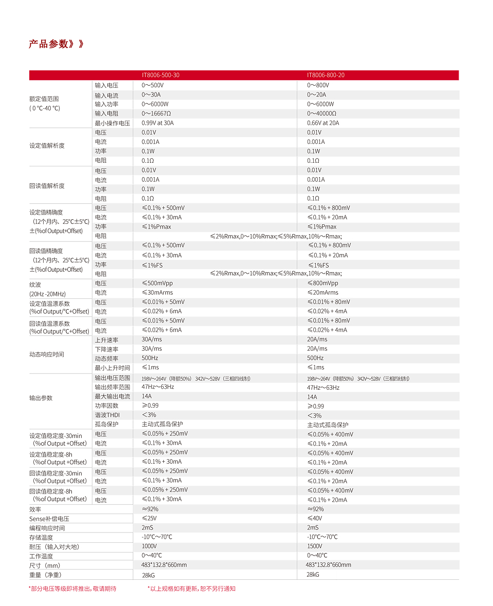 IT8000系列-参数.jpg