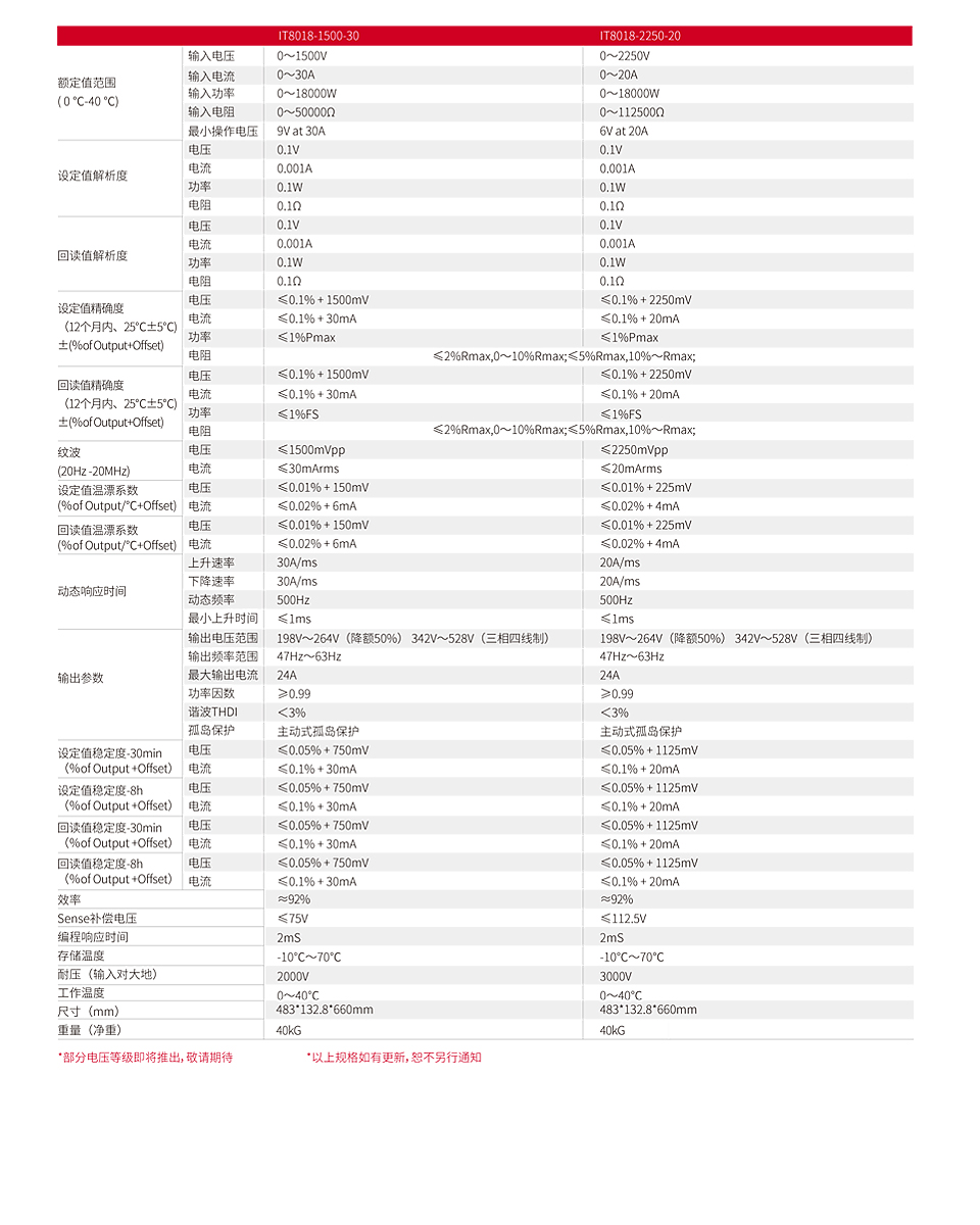 IT8000系列-参数3.jpg