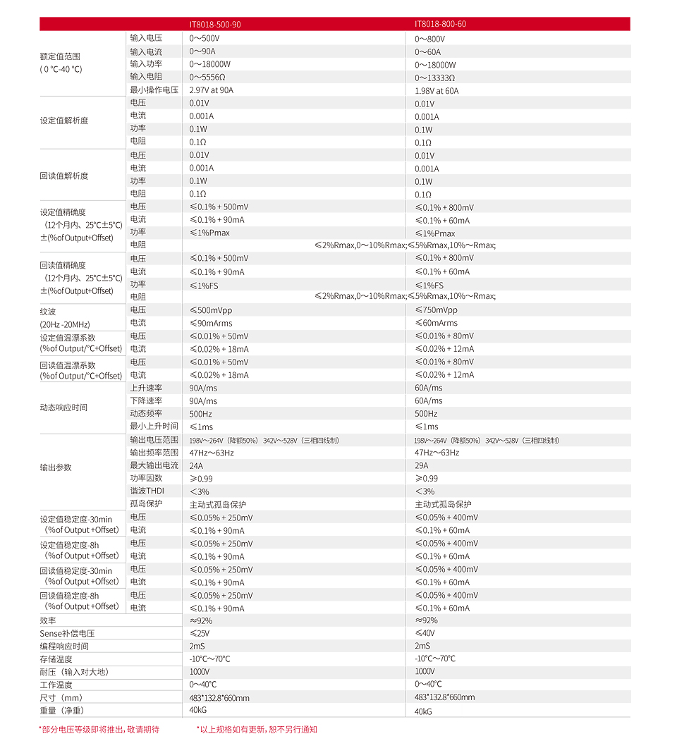 IT8000系列-参数2.jpg