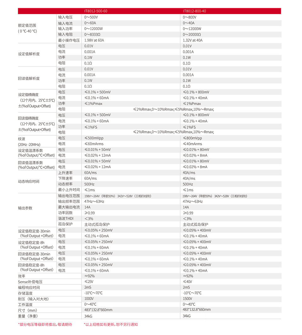 IT8000系列-参数1.jpg