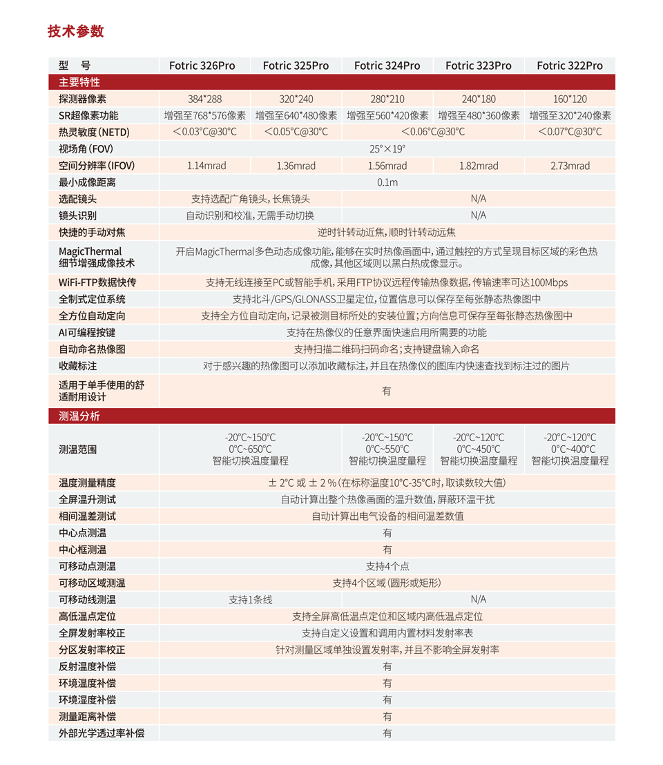 参数-1.jpg