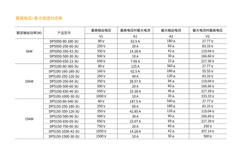 DP5000-系列-2-2.jpg