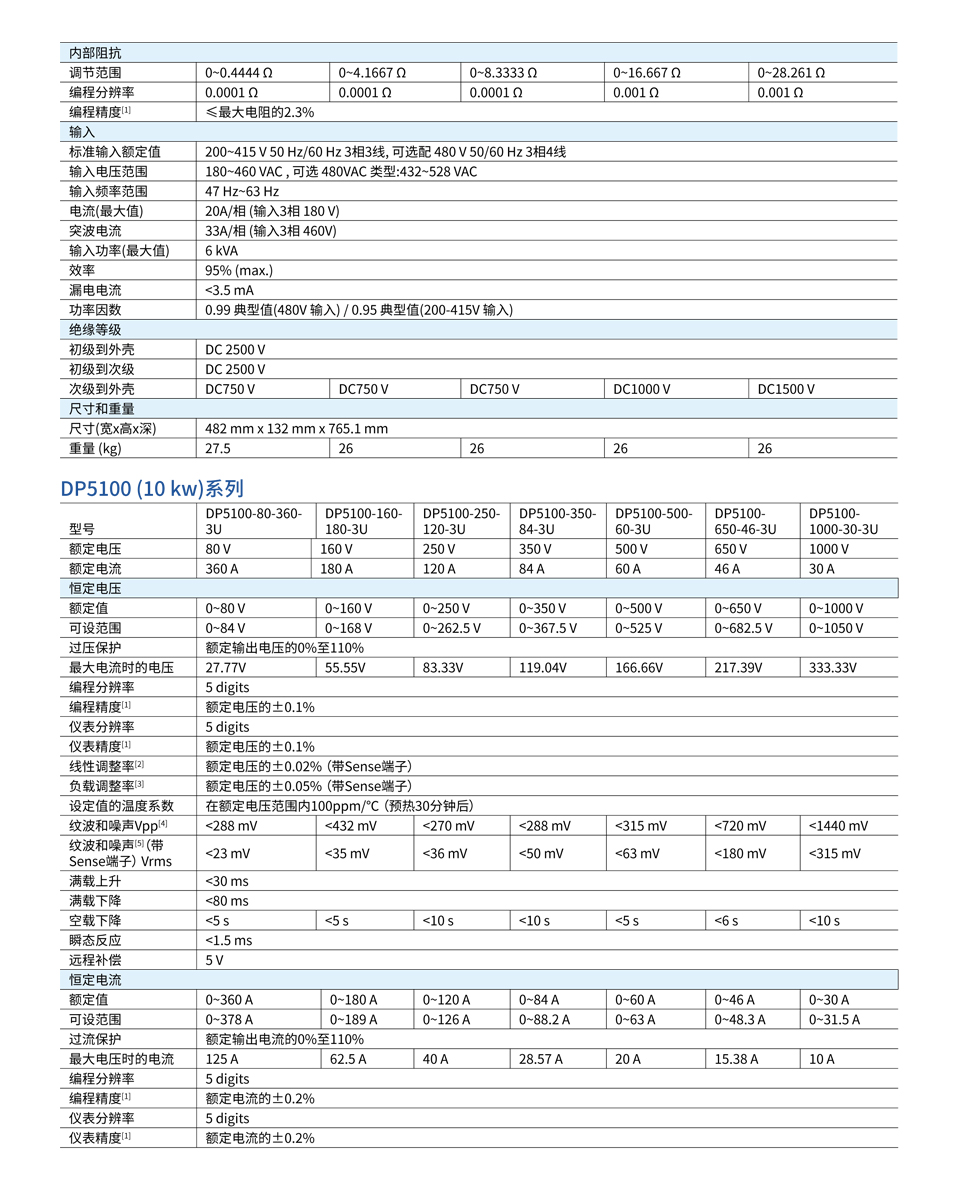 DP5000-参数-2.jpg