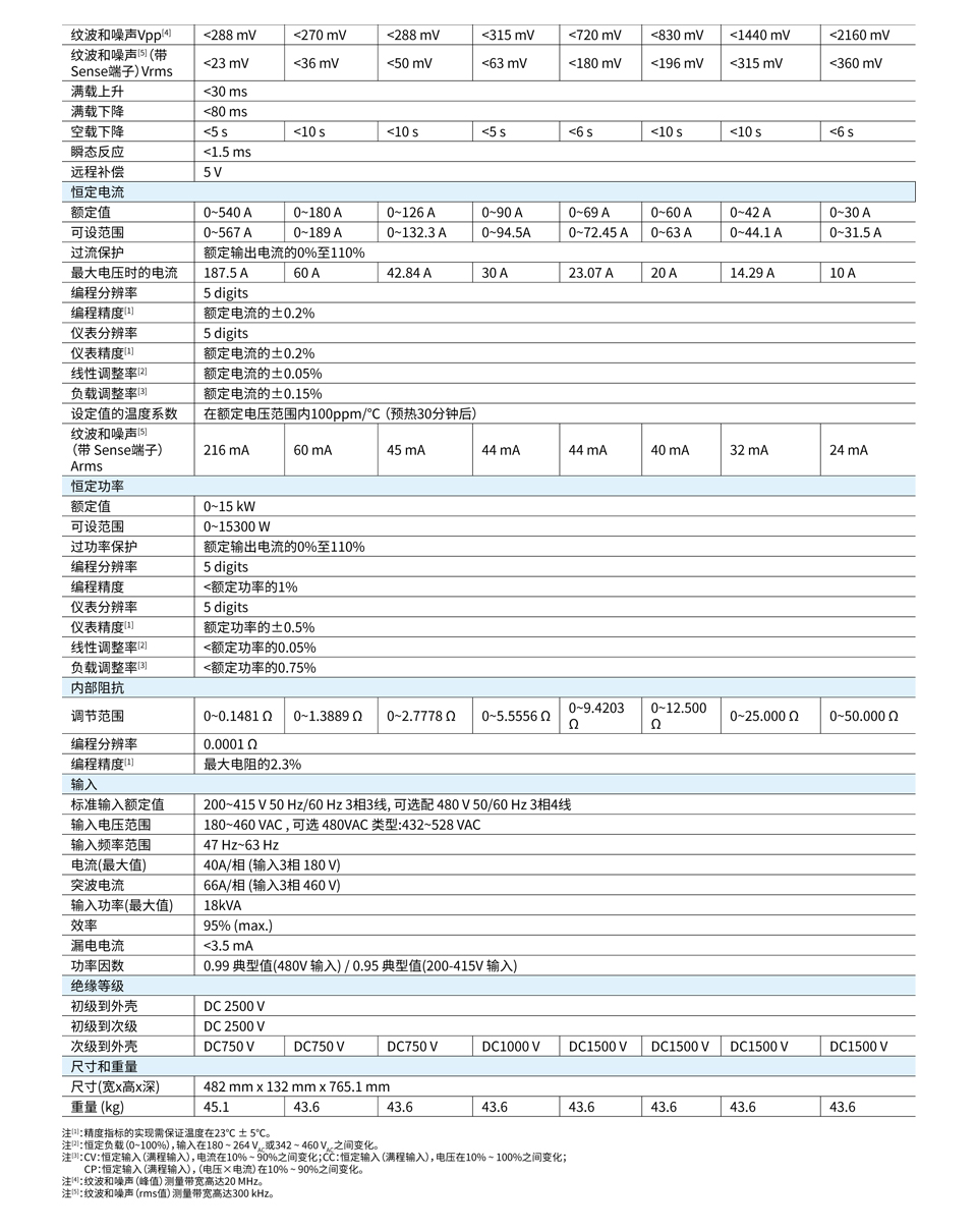 DP5000-参数-4.jpg
