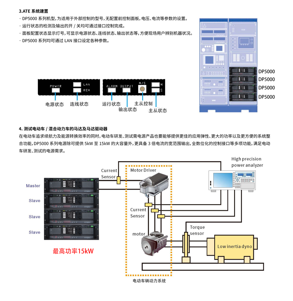 DP5000-系列-3-2.jpg