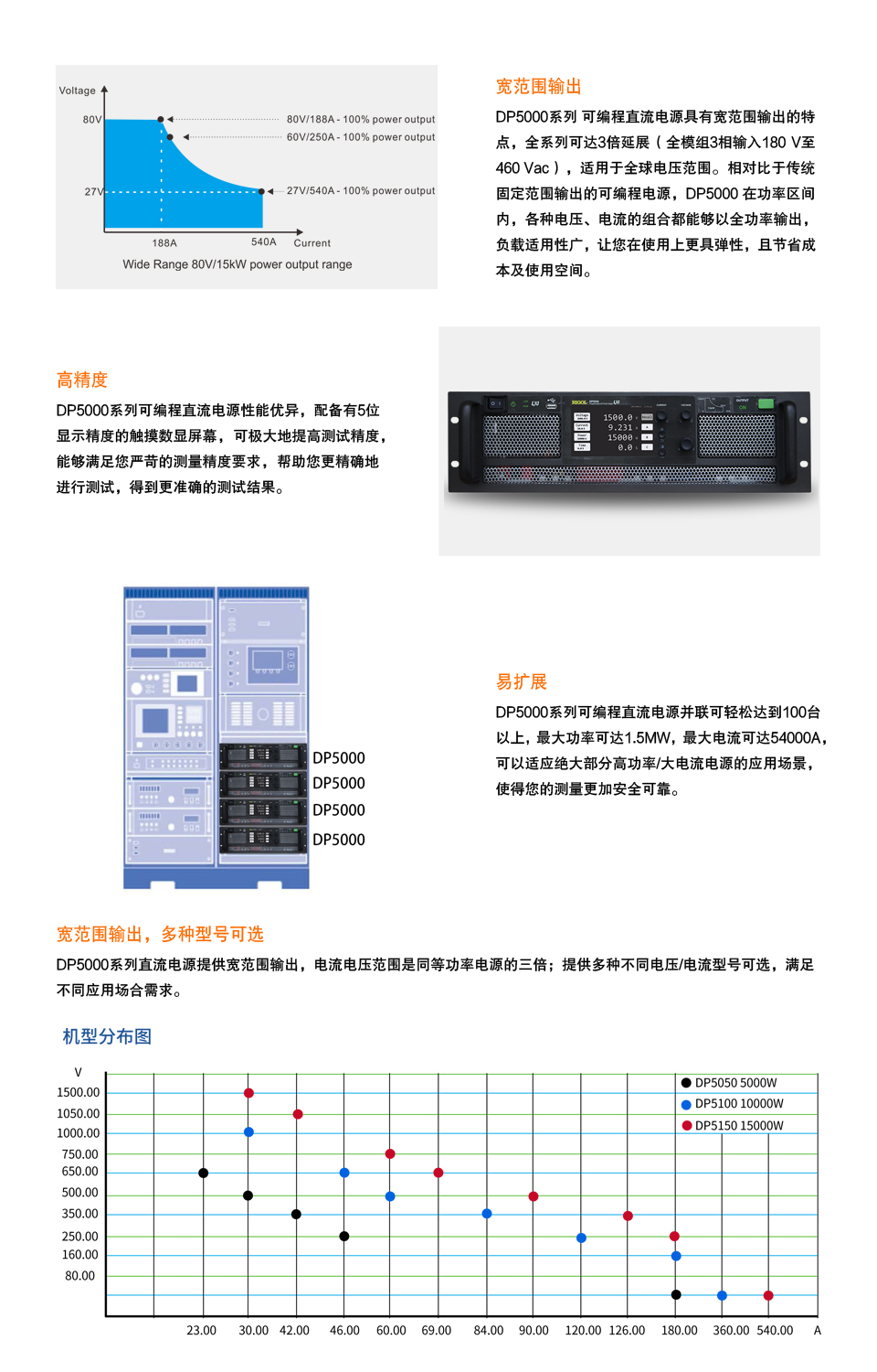 DP5000-系列-2-1.jpg