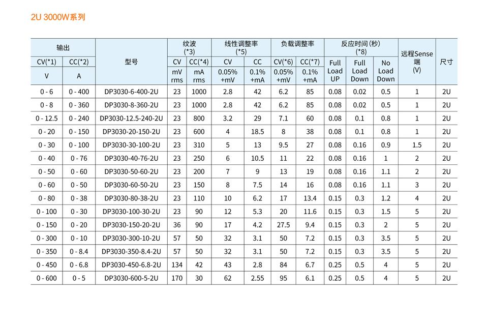 DP3000-系列-3-2.jpg