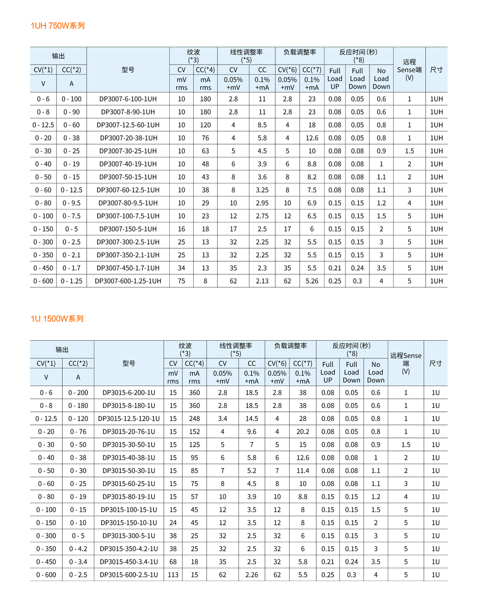 DP3000-系列-3-1.jpg